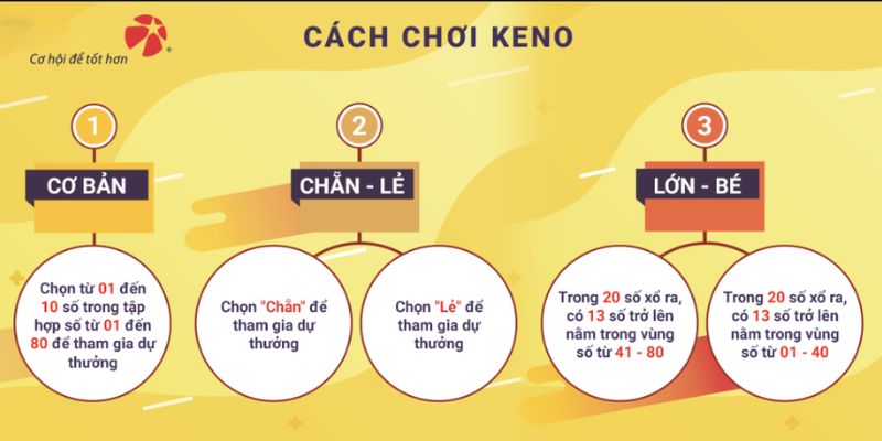 Xổ Số Keno - Trải Nghiệm Game Đổi Thưởng Hấp Dẫn Nhất 2026 - QIVON